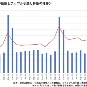 引っ越しシーズン到来！！のサムネイル